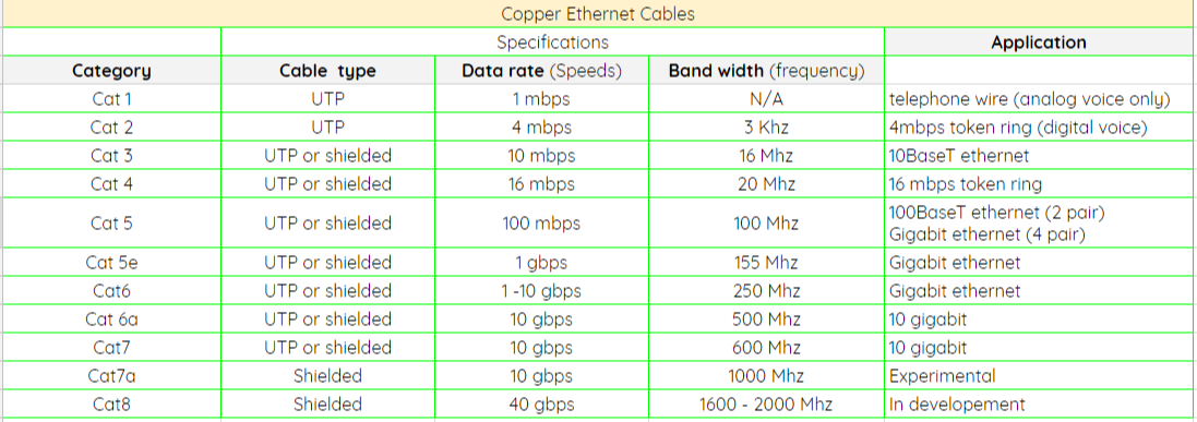 copper Ethernet cables